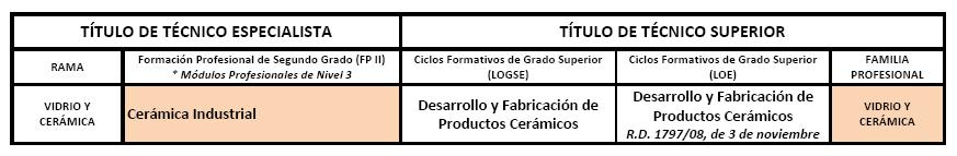 Vidrio y cerámica_TS